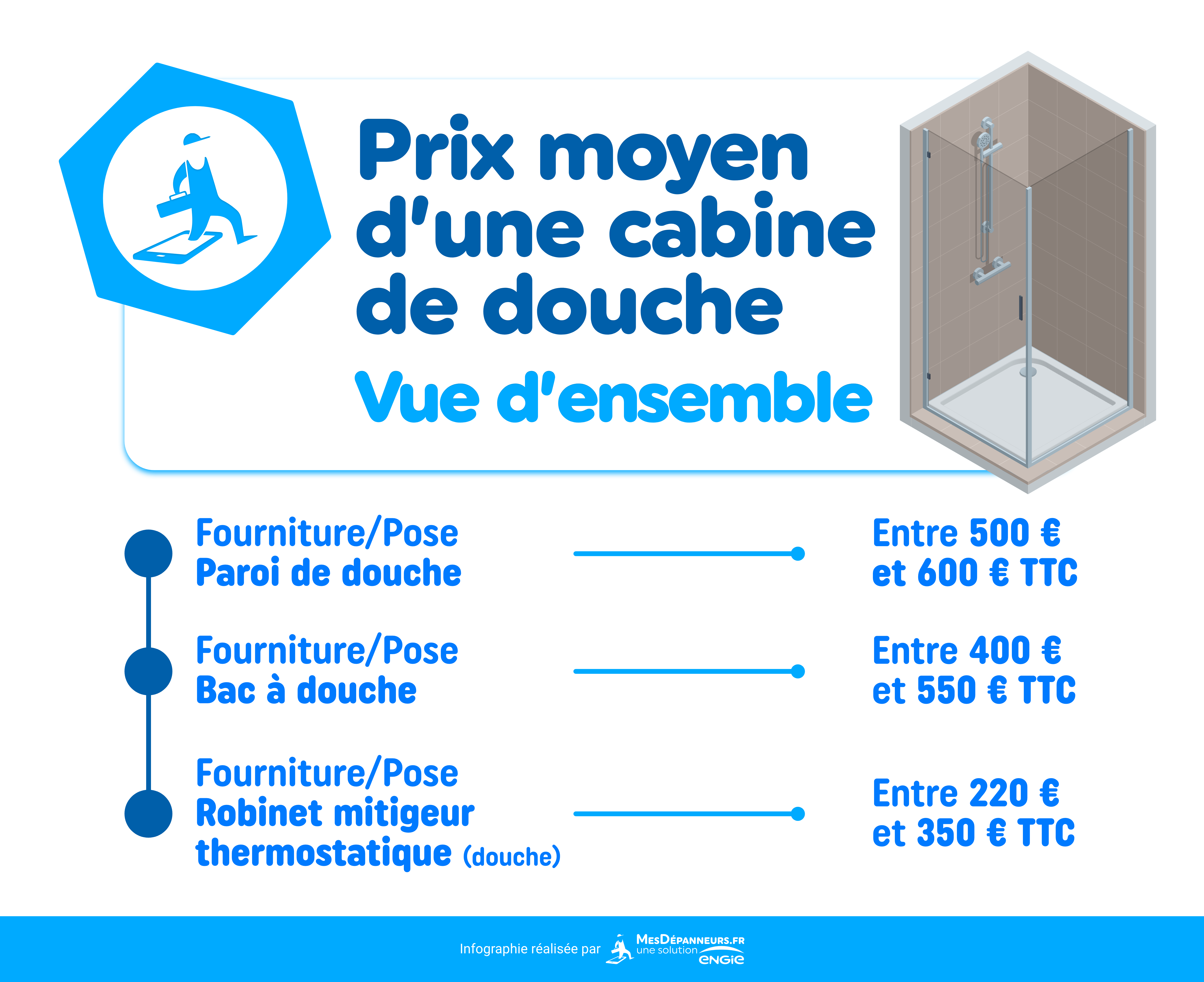 prix moyen cabine de douche