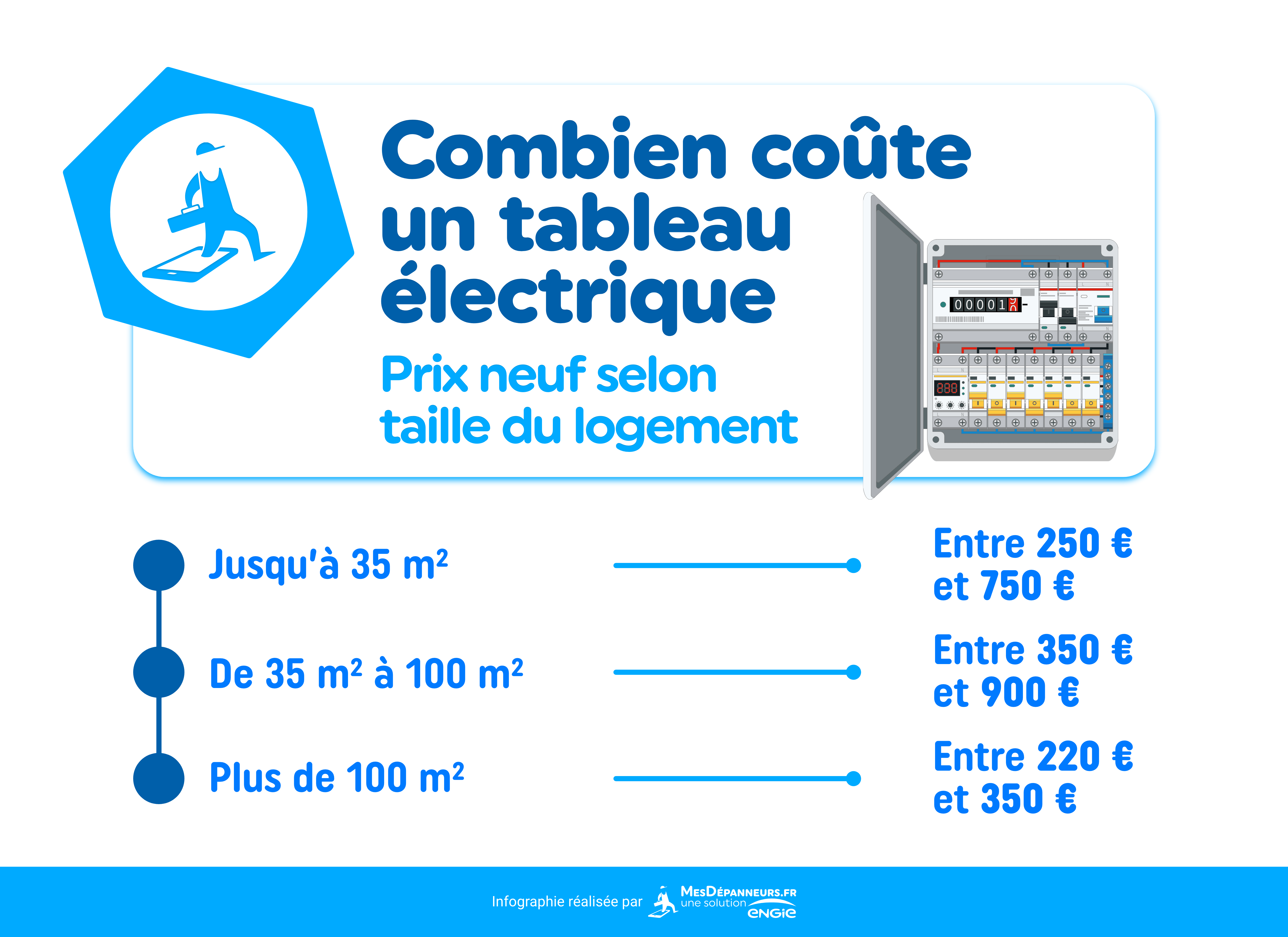 infographie combien coute tableau electrique prix neuf selon taille logement mesdespanneurs mesdespanneurs.fr