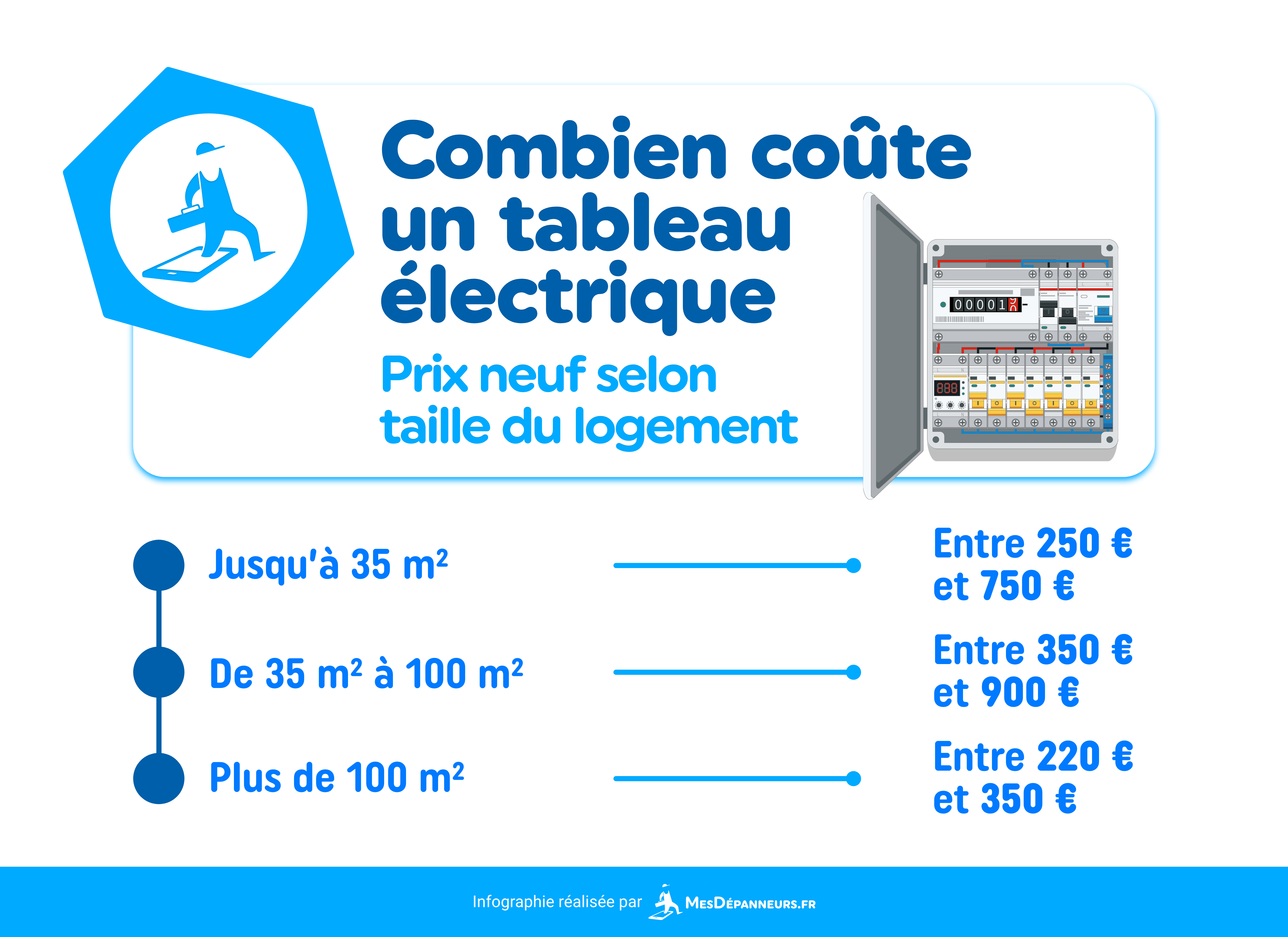 infographie prix tableau electrique prix neuf logement mesdespanneurs mesdespanneurs.fr