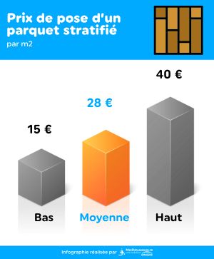 prix de la pose d'un parquet stratifié