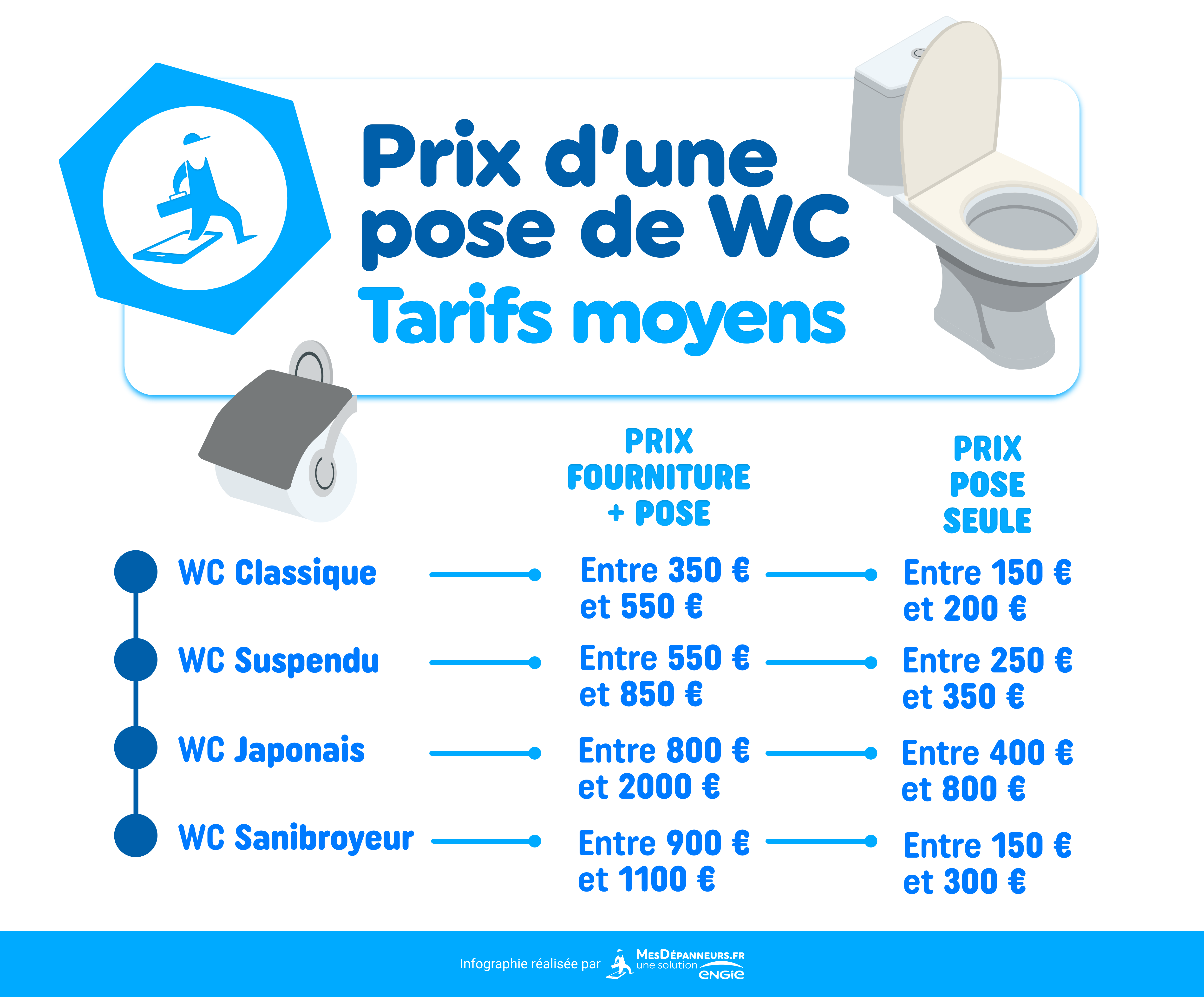 infographie prix pose wc tarifs moyens