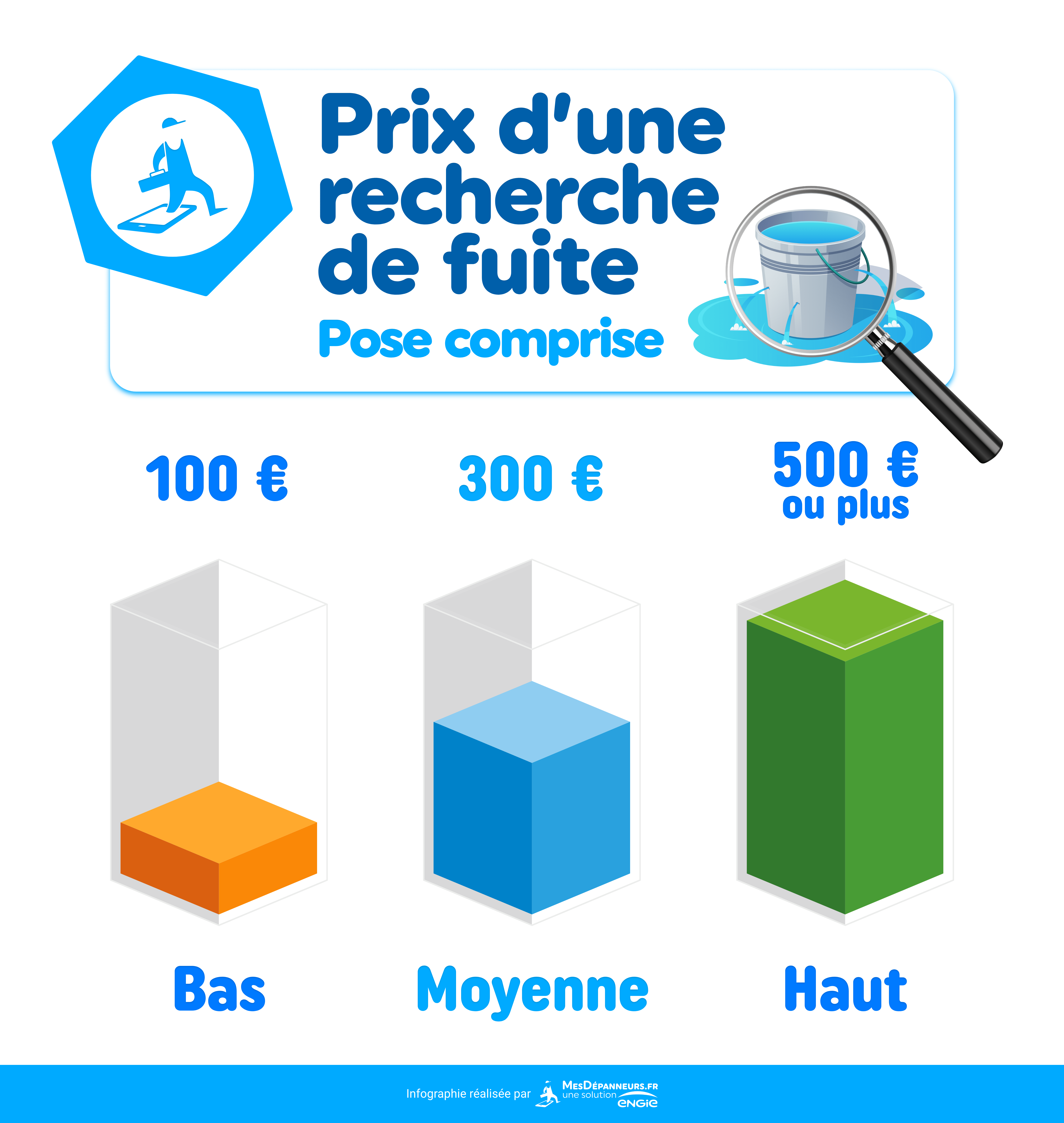 infographie prix recherche fuite mesdespanneurs mesdespanneurs.fr