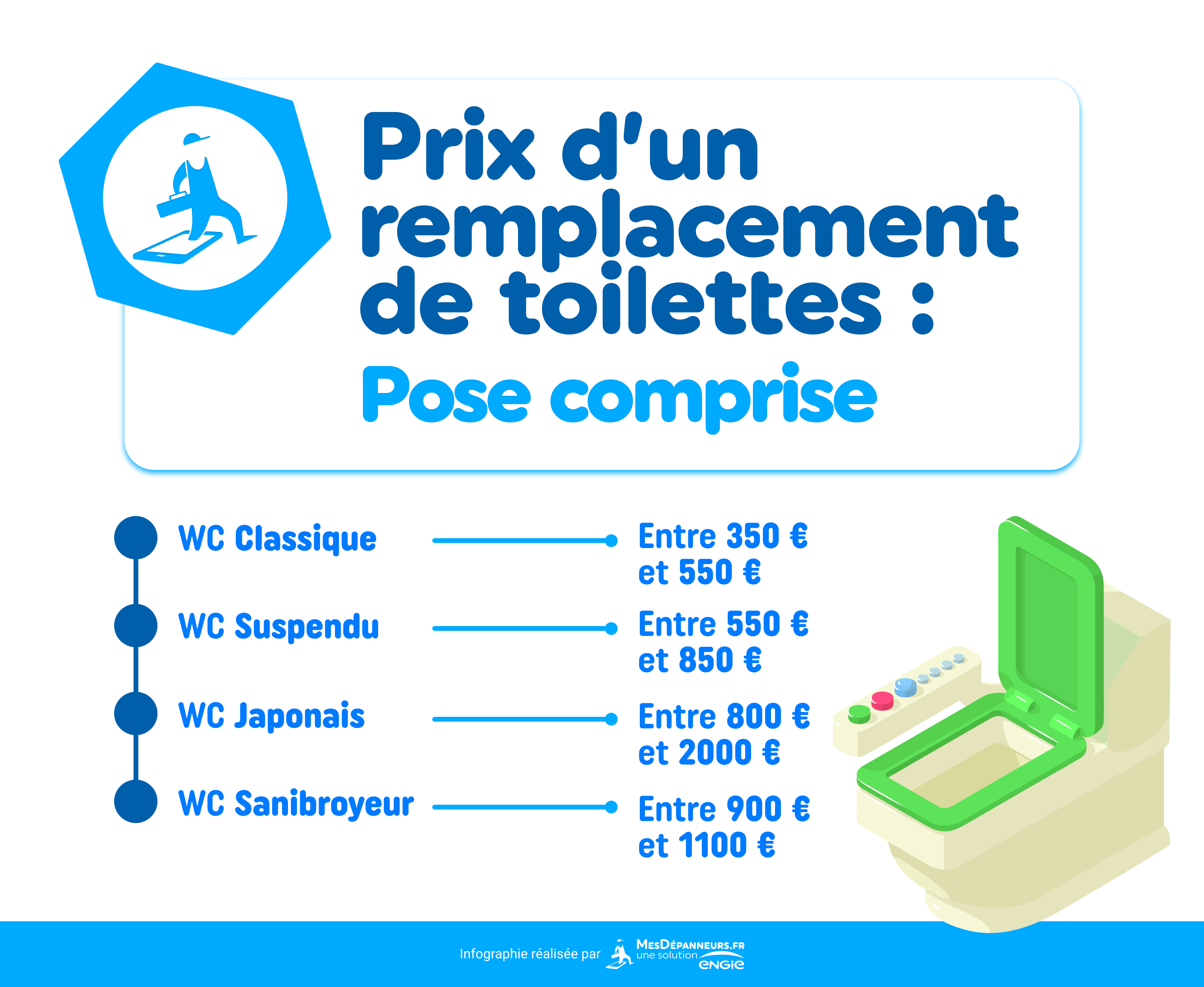 infographie prix remplacement toilettes pose comprise