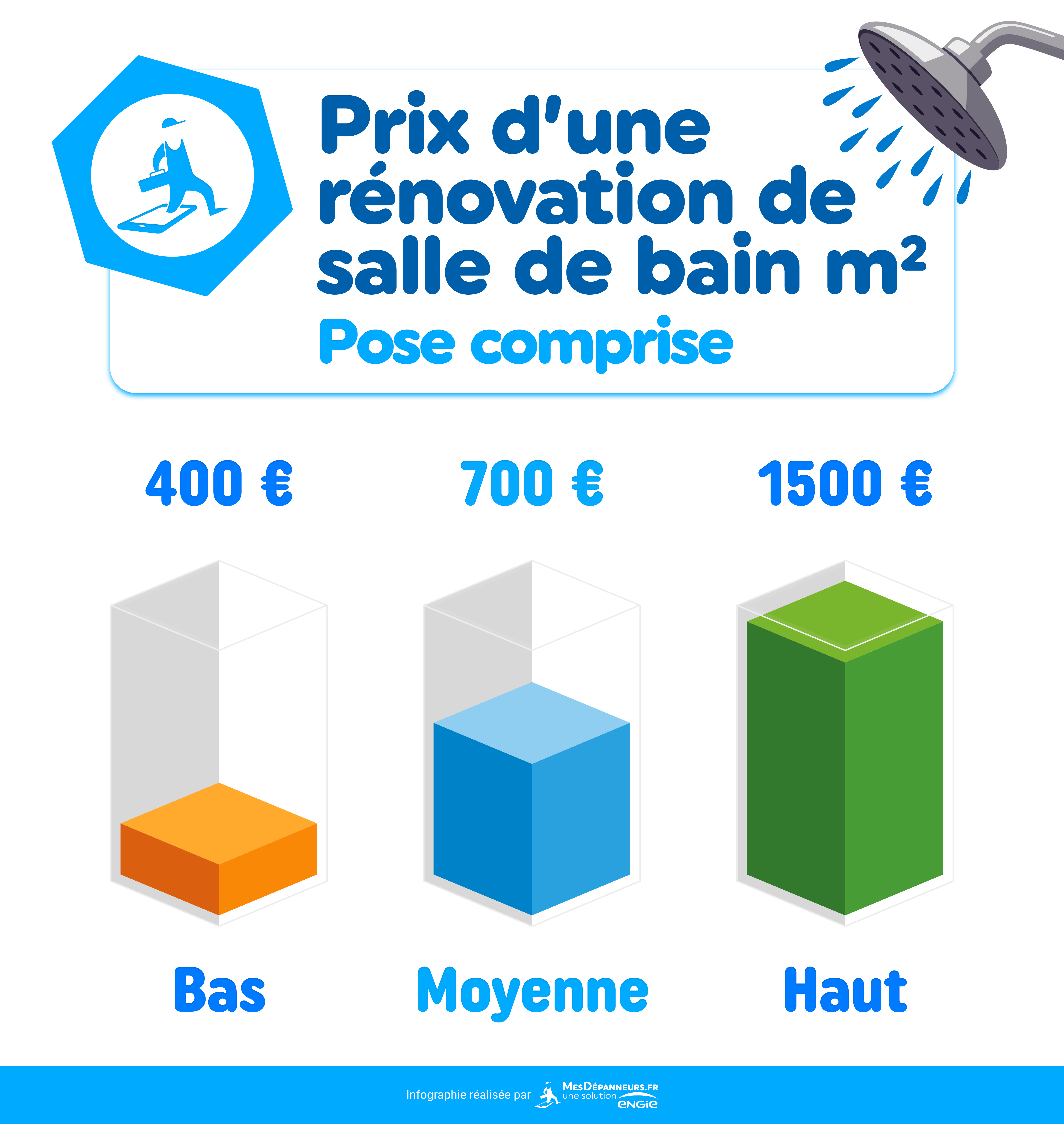 infographie prix renovation salle de bain mesdespanneurs mesdespanneurs.fr