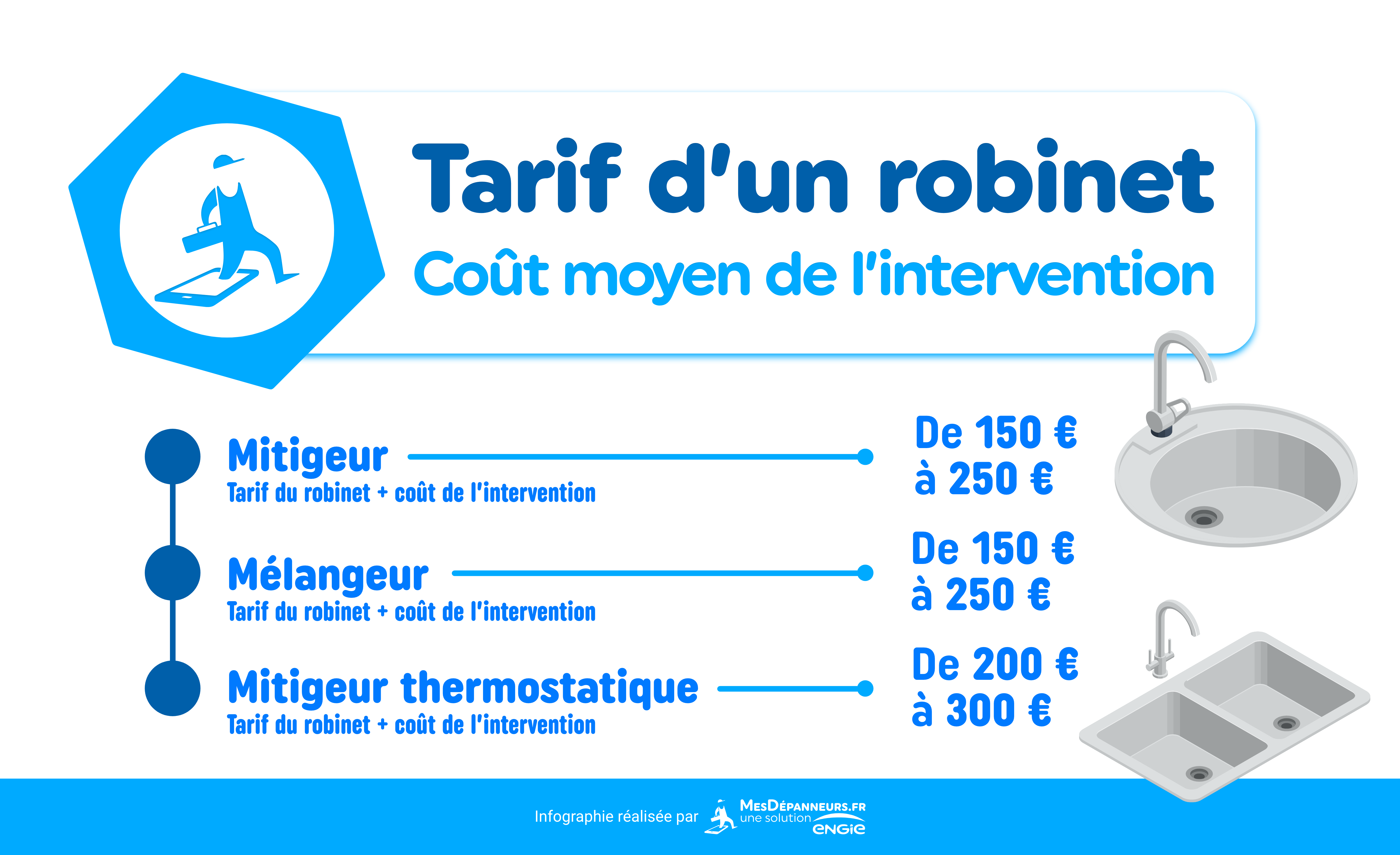 infographie prix robinet cout moyen intervention mesdespanneurs mesdespanneurs.fr