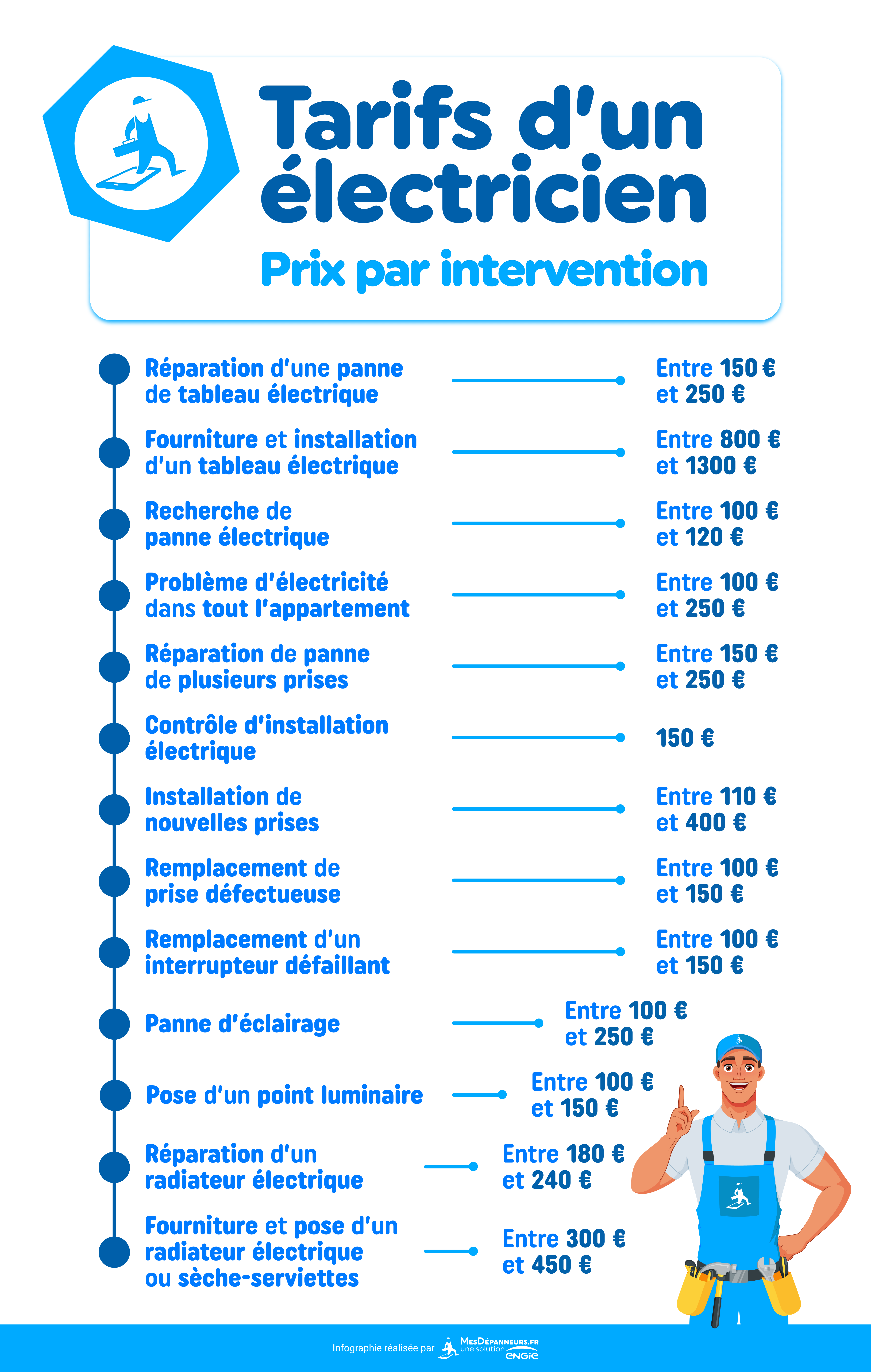 infographie tarifs electricien prix par intervention