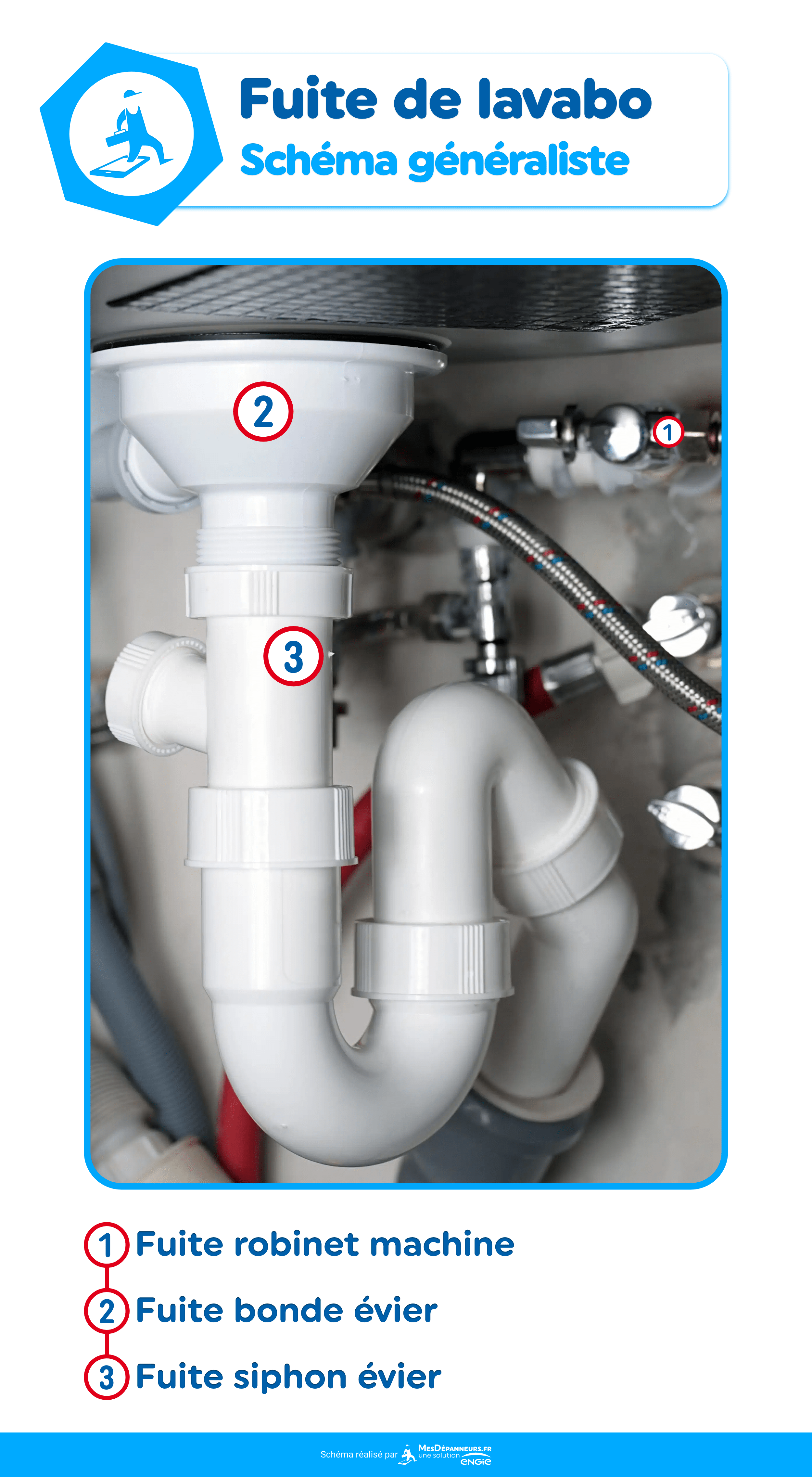 infographie schema fuite de lavabo schema generaliste mesdespanneurs mesdespanneurs.fr