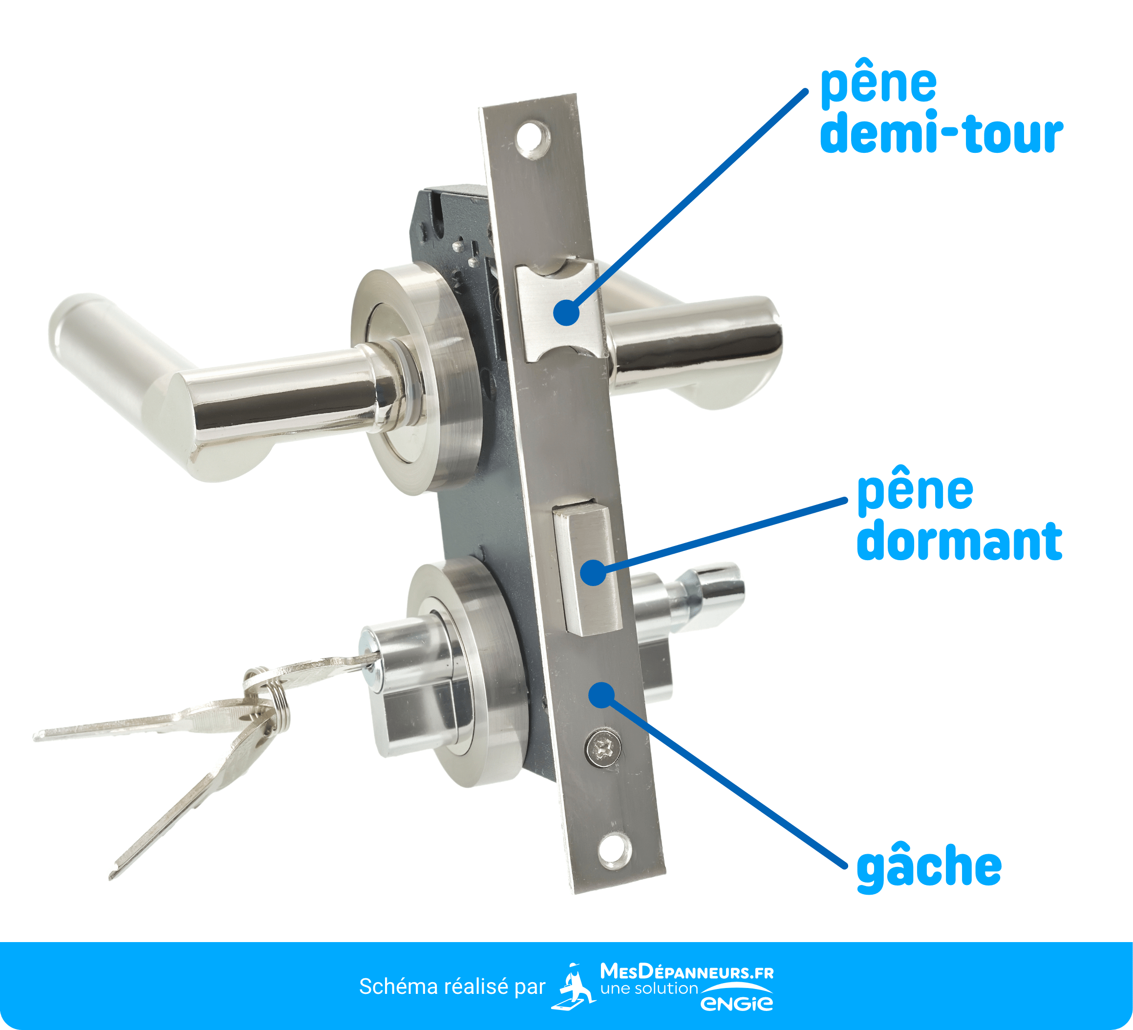 schema pene serrure mesdespanneurs mesdespanneurs.fr