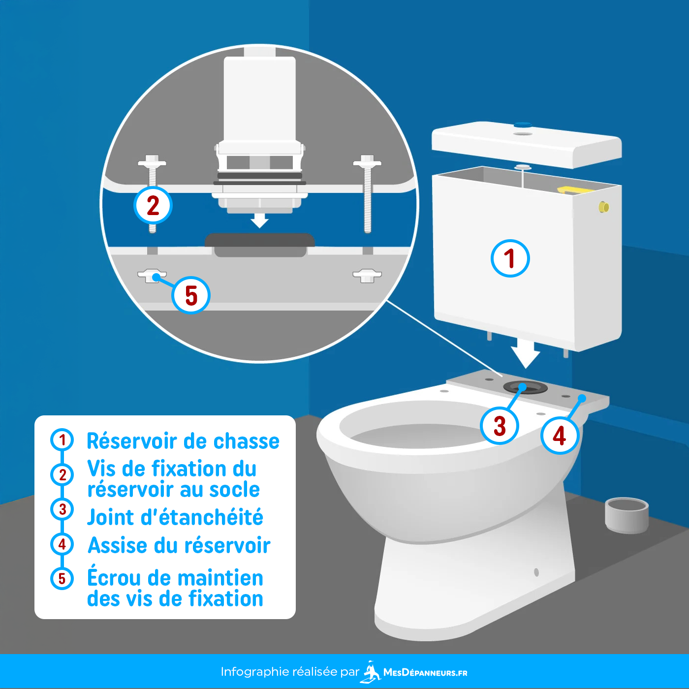 infographie schema fixation reservoir wc mesdespanneurs mesdespanneurs.fr