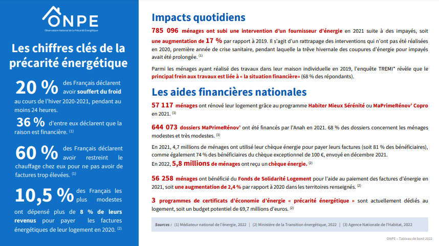 Chiffres 2022 tableau de bord observatoire précarité énergétique